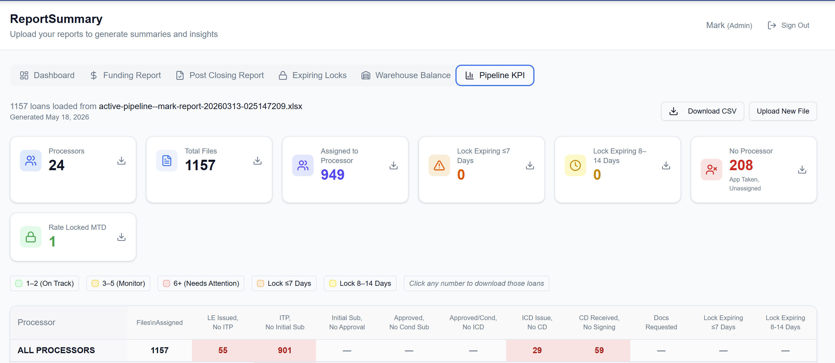 Dashboard Example - Pipeline Summary Dashboard Example - Pipeline Summary